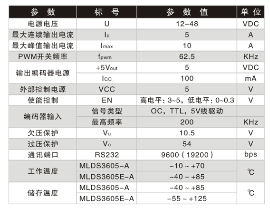 電器參數(shù).png