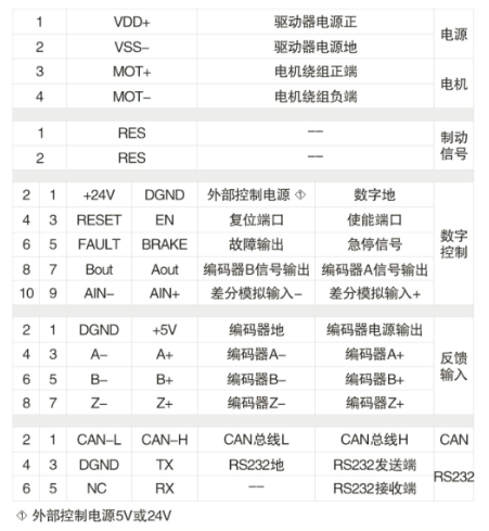 控制端口.jpg